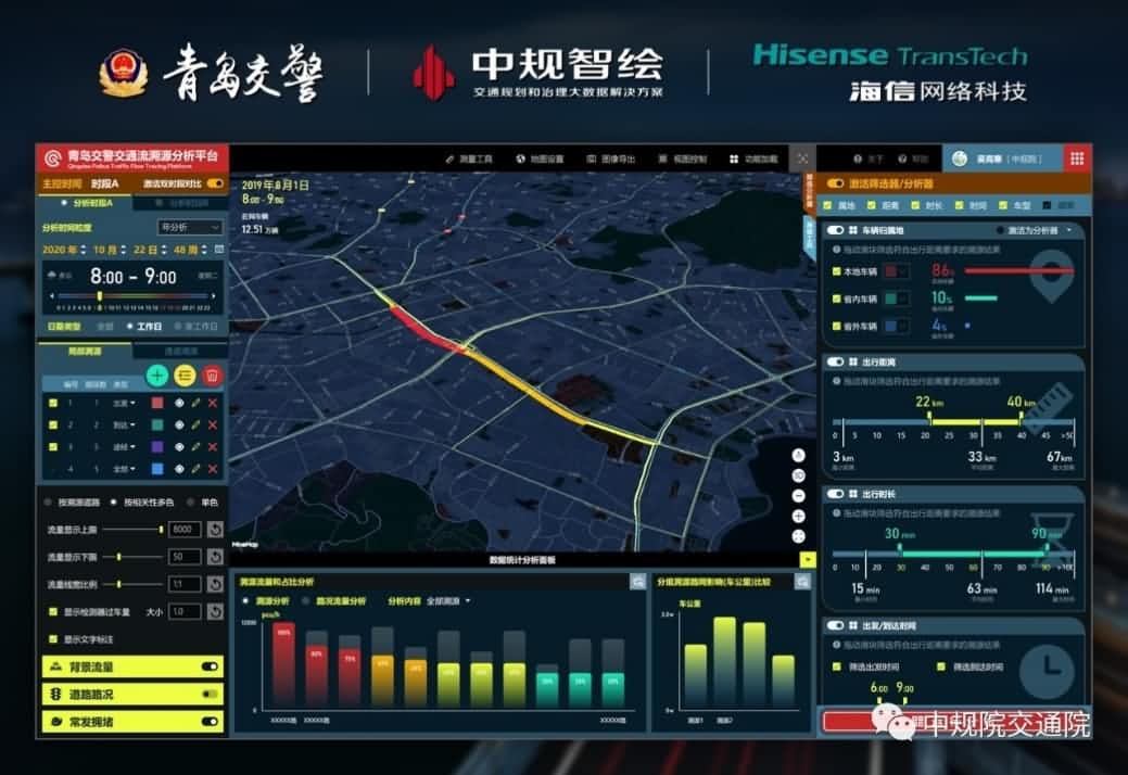 溯源车迹，智慧警勤——DS视讯(中国)位置大数据助力青岛交警交通流溯源平台建设